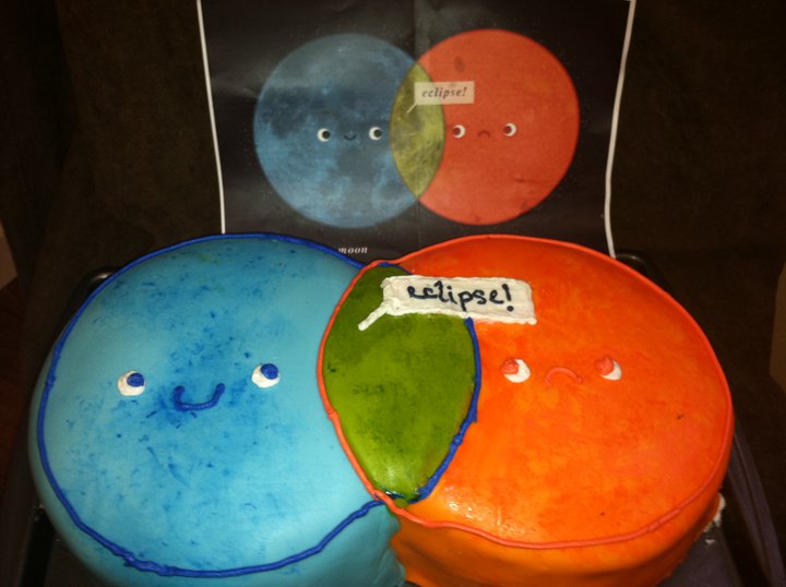 Eclipse Venn Diagram cake